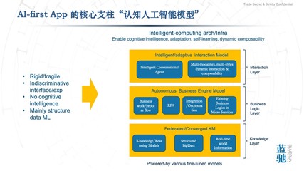 通向AGI之路 智能計算、AI-First應(yīng)用與云計算的后時代
