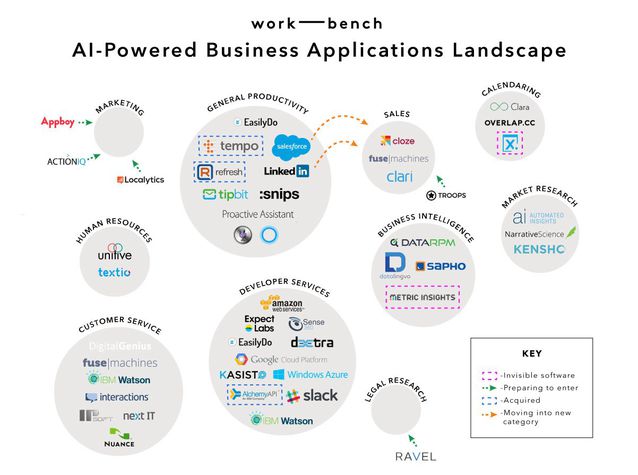 人工智能驅(qū)動的App淘金熱正在到來