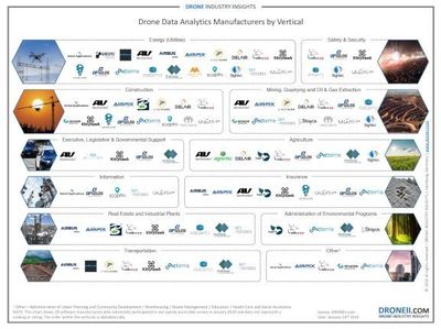 工業(yè)4.0進(jìn)行時 無人機(jī)與人工智能融合的新視覺革命