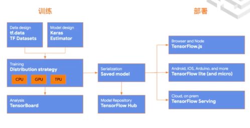 AI ProCon 2020 百位專家與萬(wàn)名開發(fā)者共繪人工智能應(yīng)用軟件開發(fā)新藍(lán)圖